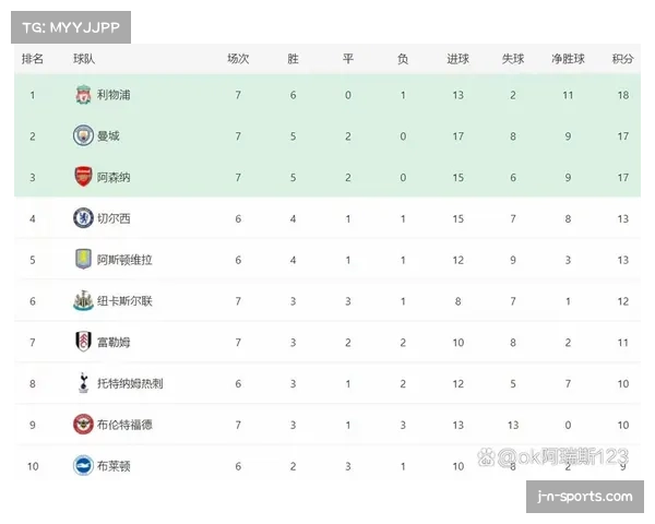 英超赛季竞争激烈 传统六强格局受到中游球队挑战